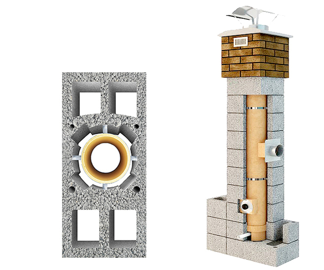 System kominowy " FIREND TURBO KERAMIK " Φ 140 h=7,0m z 4 wentylacjami