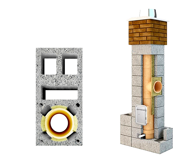 System kominowy " FIREND FIRE " Φ 140 h=15,0m z 3 wentylacjami