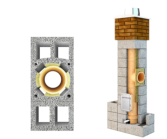 System kominowy " FIREND FIRE " Φ 140 h=12,0m z 4 wentylacjami