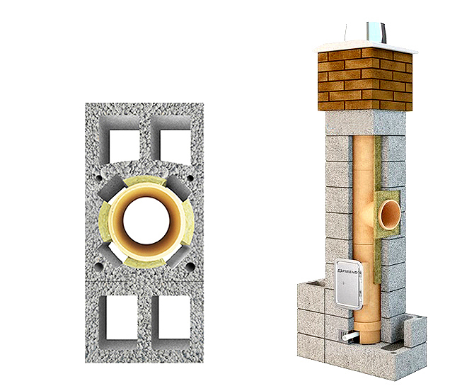 System kominowy " FIREND FIRE " Φ 160 h=11,0m z 4 wentylacjami